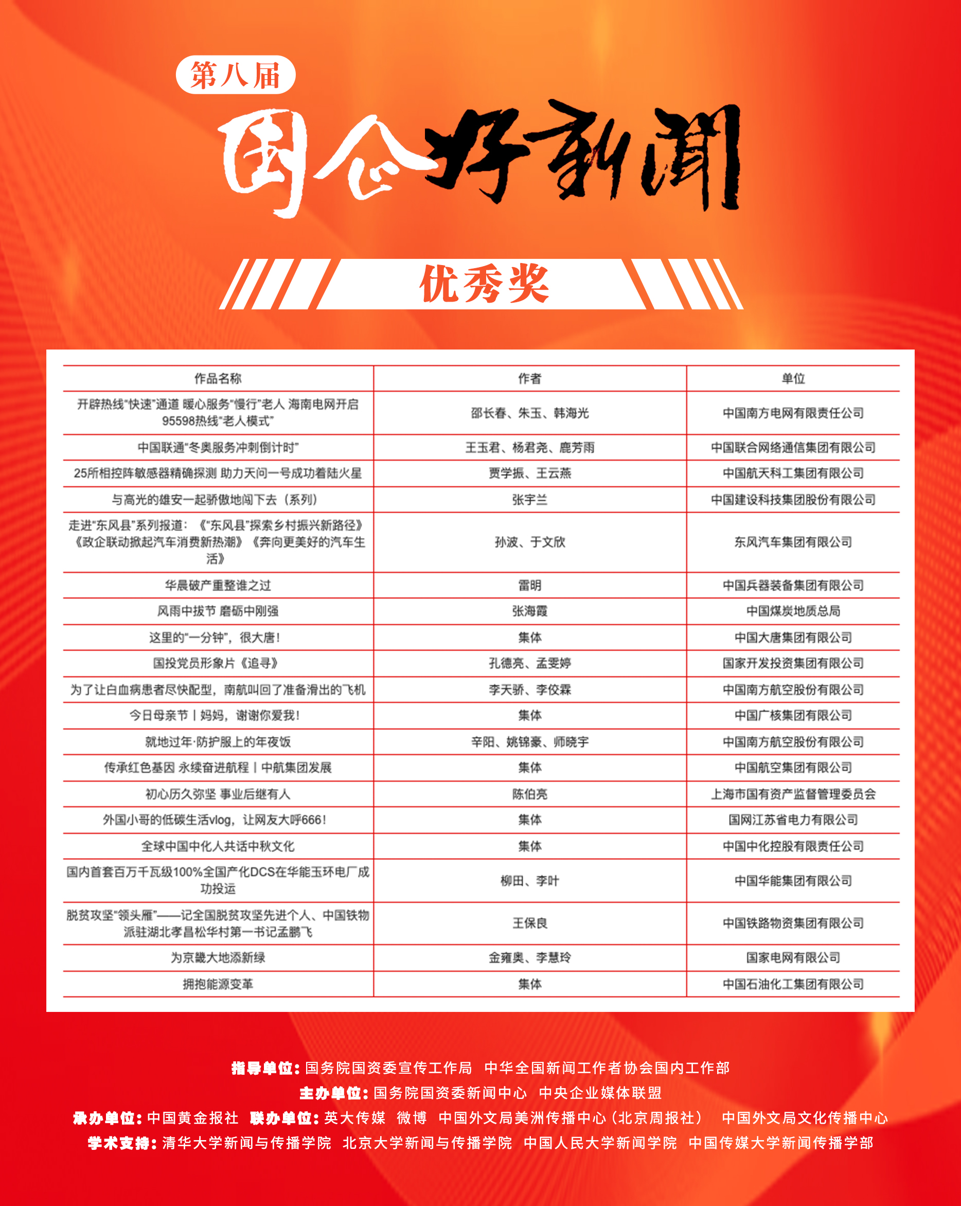 郝鵬、國資、央企、國資委、書記、主任、國企、企業(yè)改革